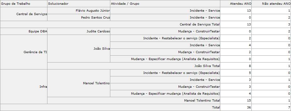 AnaliseANO03