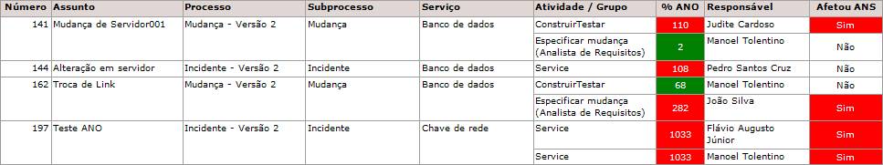 AnaliseANO05