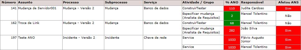 AnaliseANO06