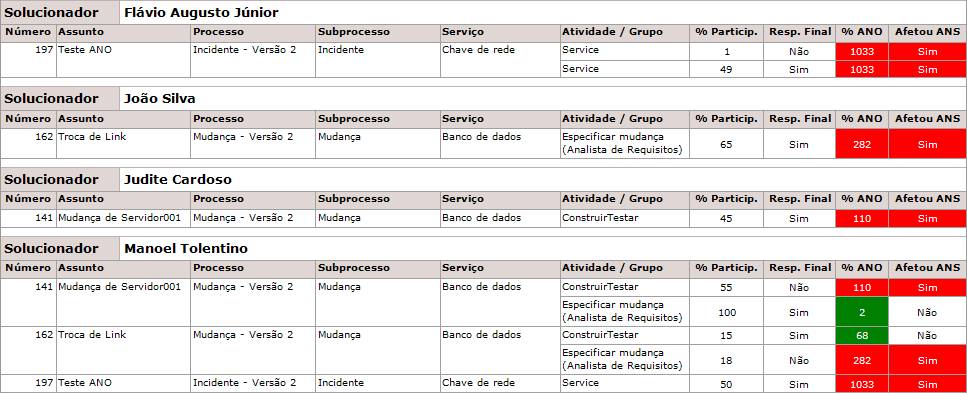 AnaliseANO07
