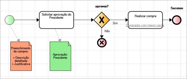 Aprovacao01