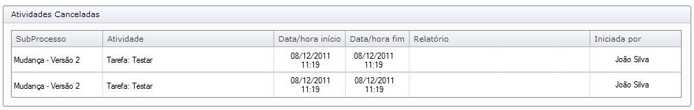 Atividades_Caceladas