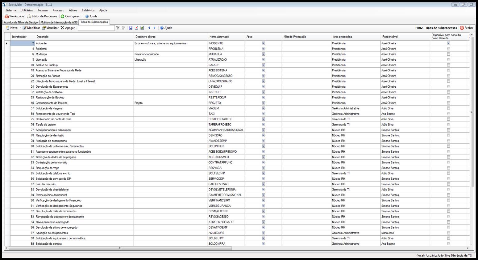 ClasseSubProcesso_CRUDLista