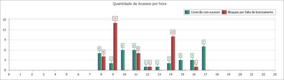 Conexoes02