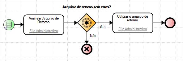 Configura_Suboricesso002