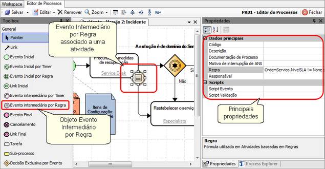 Configurando_Processo_Toolbox_elementos_BPMN_EventosIntermediarios02