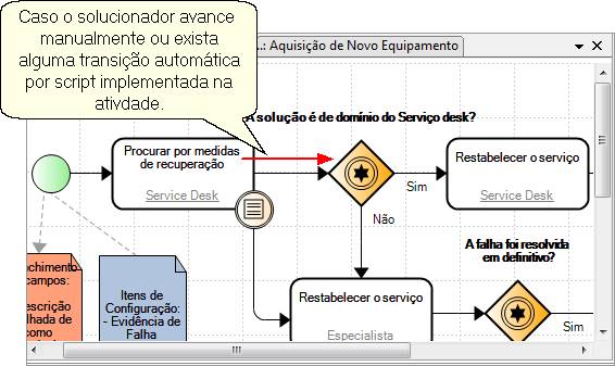 Configurando_Processo_Toolbox_elementos_BPMN_EventosIntermediarios06