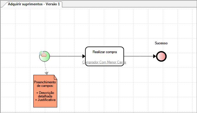 CriarSubProcesso29