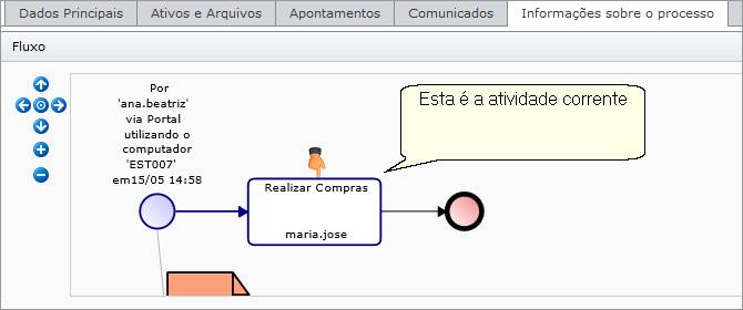 CriarSubProcesso59