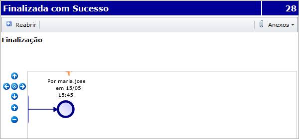 CriarSubProcesso60