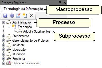 EstruturaProcesso001