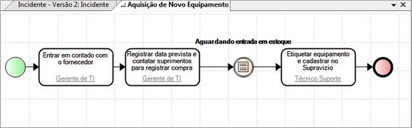Eventos_Intermediarios