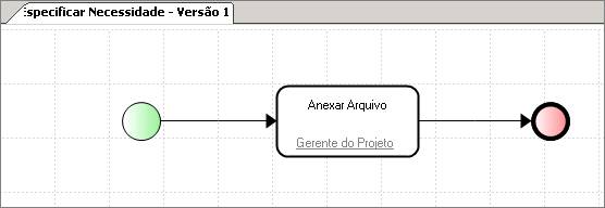 GerenciadorDocumentos_Sub_processo