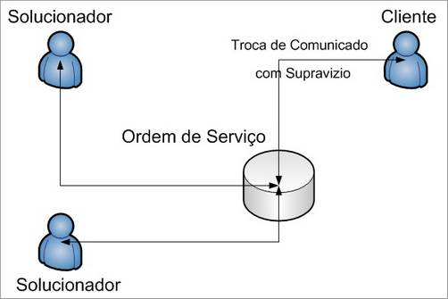 Guiaparanovosusuarios_Workspace_OrdemServico_Comunicados02