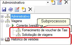Processos e Sub 