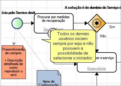 Iniciadores06