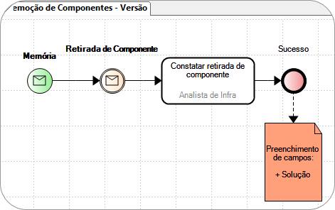 Inventario029