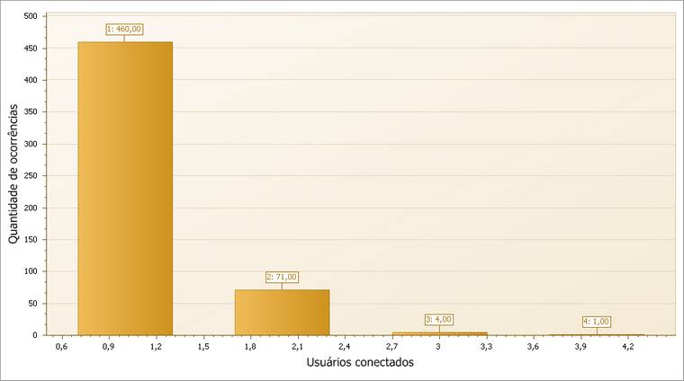 Licenciamento_relatorio_grafico