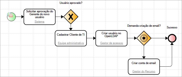 openLDAP001