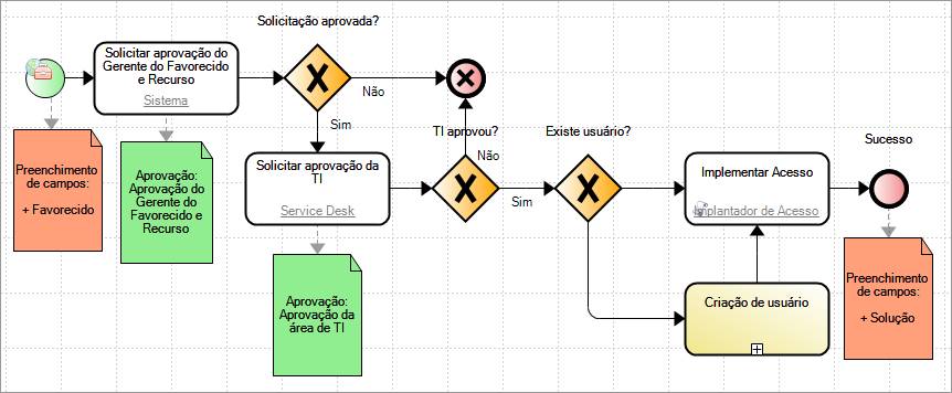 OpenLDAP04