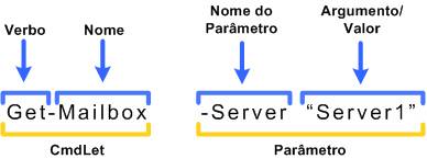 PowerShell2