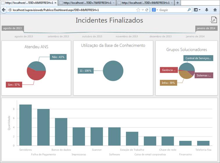 PublicandoDashboard006