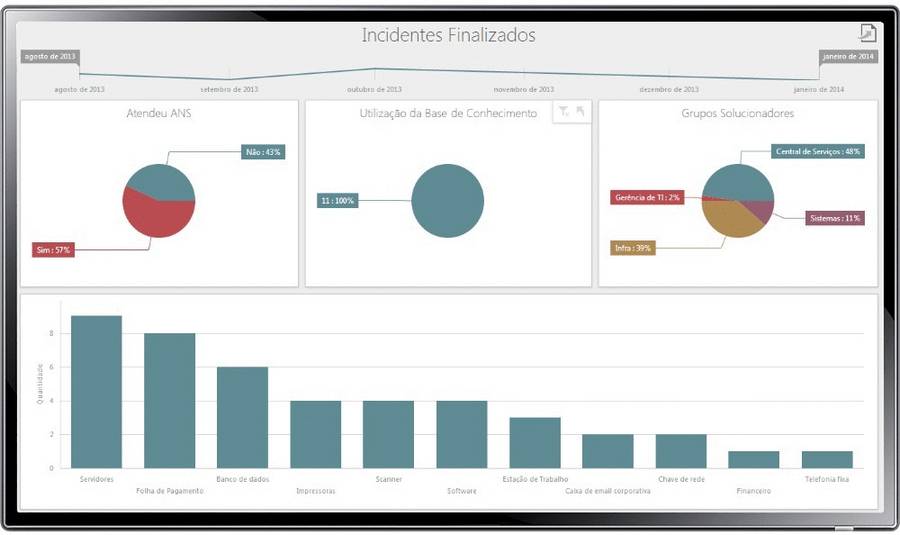 PublicandoDashboard009