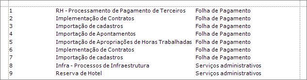 RelatorioOrdemServicoOcorrencia09