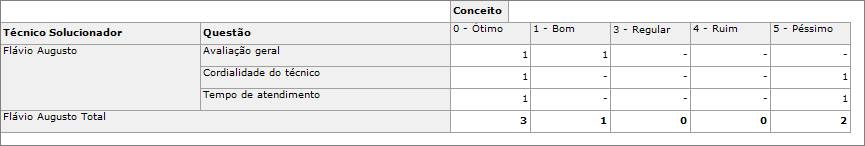 Relatorios09