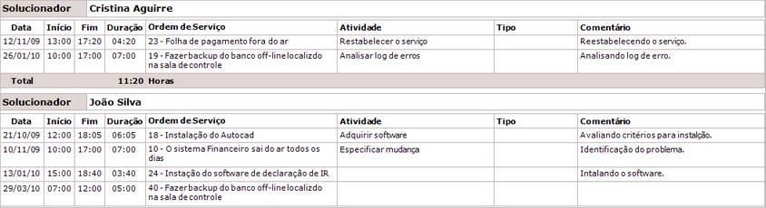 Relatorios17