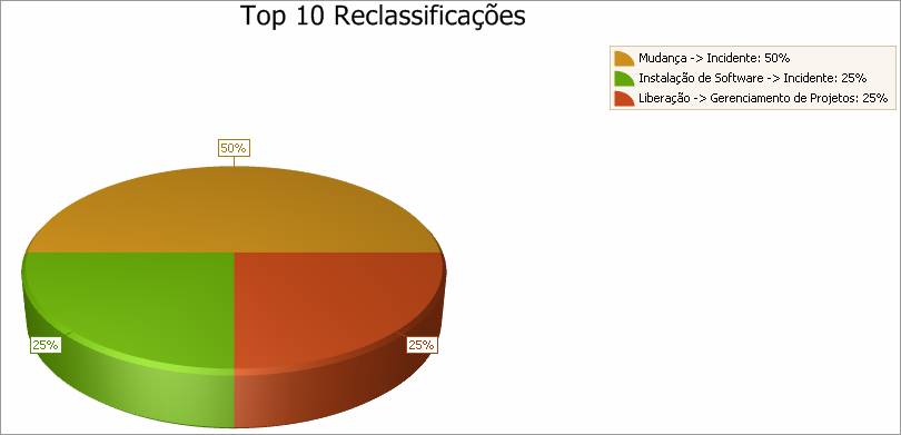 relatorios38