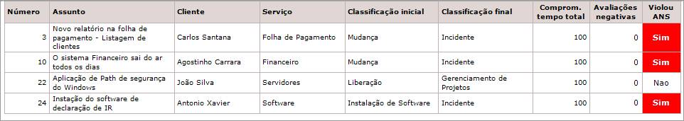 relatorios39