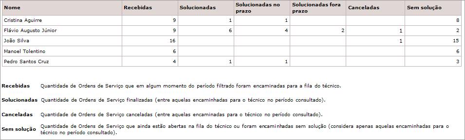 Relatorios58