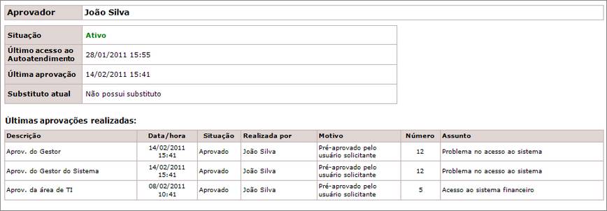Relatorios77