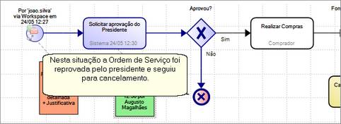 SincronizacaoCancelamento05