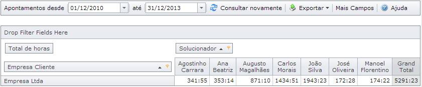 TabelaDinamicaApontamentos001