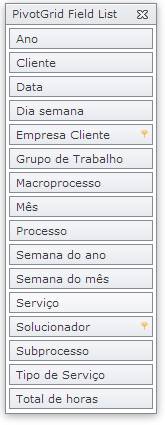 TabelaDinamicaApontamentos002