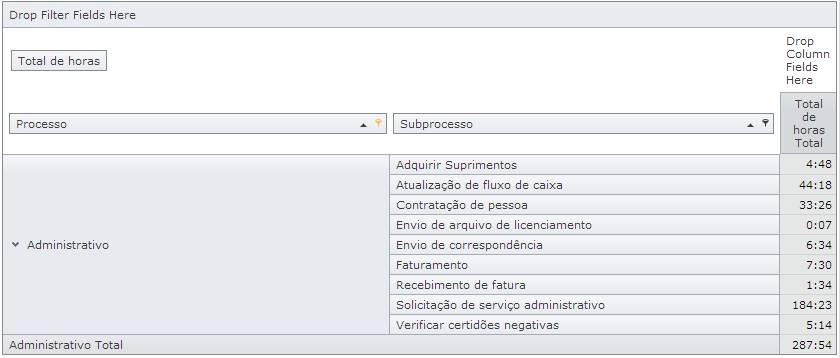 TabelaDinamicaApontamentos003
