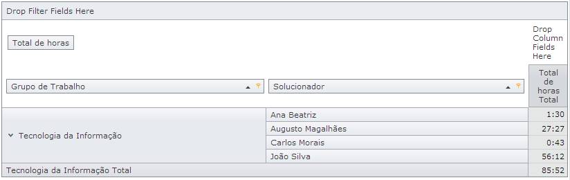 TabelaDinamicaApontamentos004