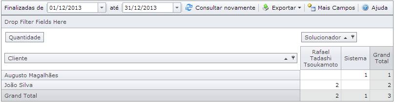 TabelaDinamicaAtividadesExecutadas002