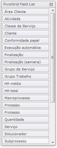 TabelaDinamicaAtividadesExecutadas003