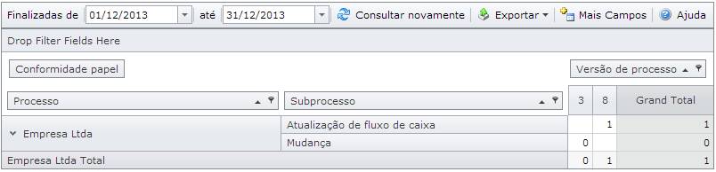 TabelaDinamicaAtividadesExecutadas004