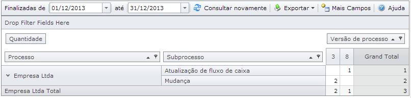 TabelaDinamicaAtividadesExecutadas005