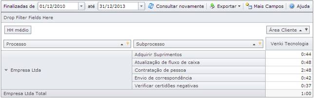 TabelaDinamicaAtividadesExecutadas006