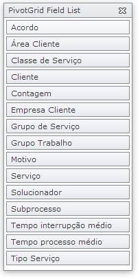 TabelaDinamicaInterrupcaoANS001