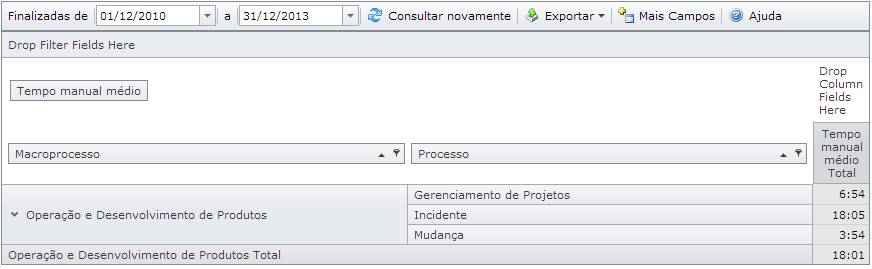 TabelaDinamicaInterrupcaoANS002