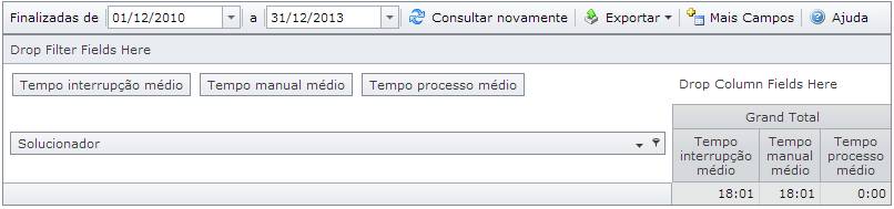 TabelaDinamicaInterrupcaoANS003