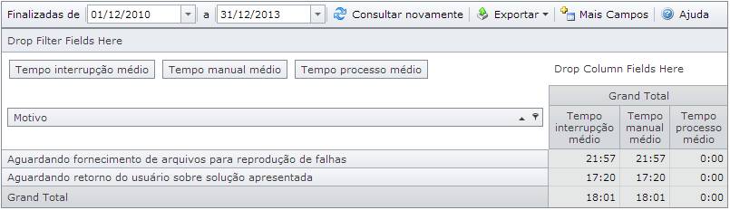 TabelaDinamicaInterrupcaoANS004