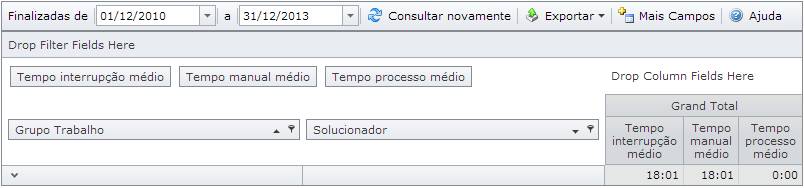 TabelaDinamicaInterrupcaoANS005
