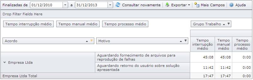 TabelaDinamicaInterrupcaoANS006
